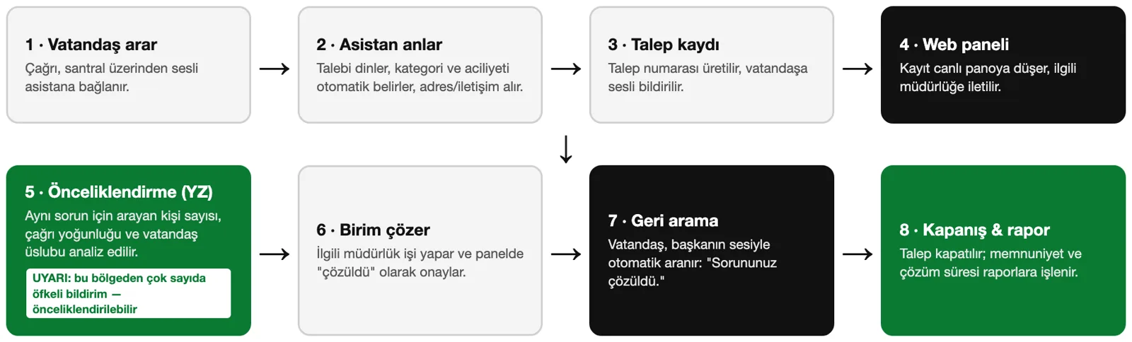 Altertua — gecikmesiz, akışlı sesli yapay zeka asistanı — ürün içi görsel 2