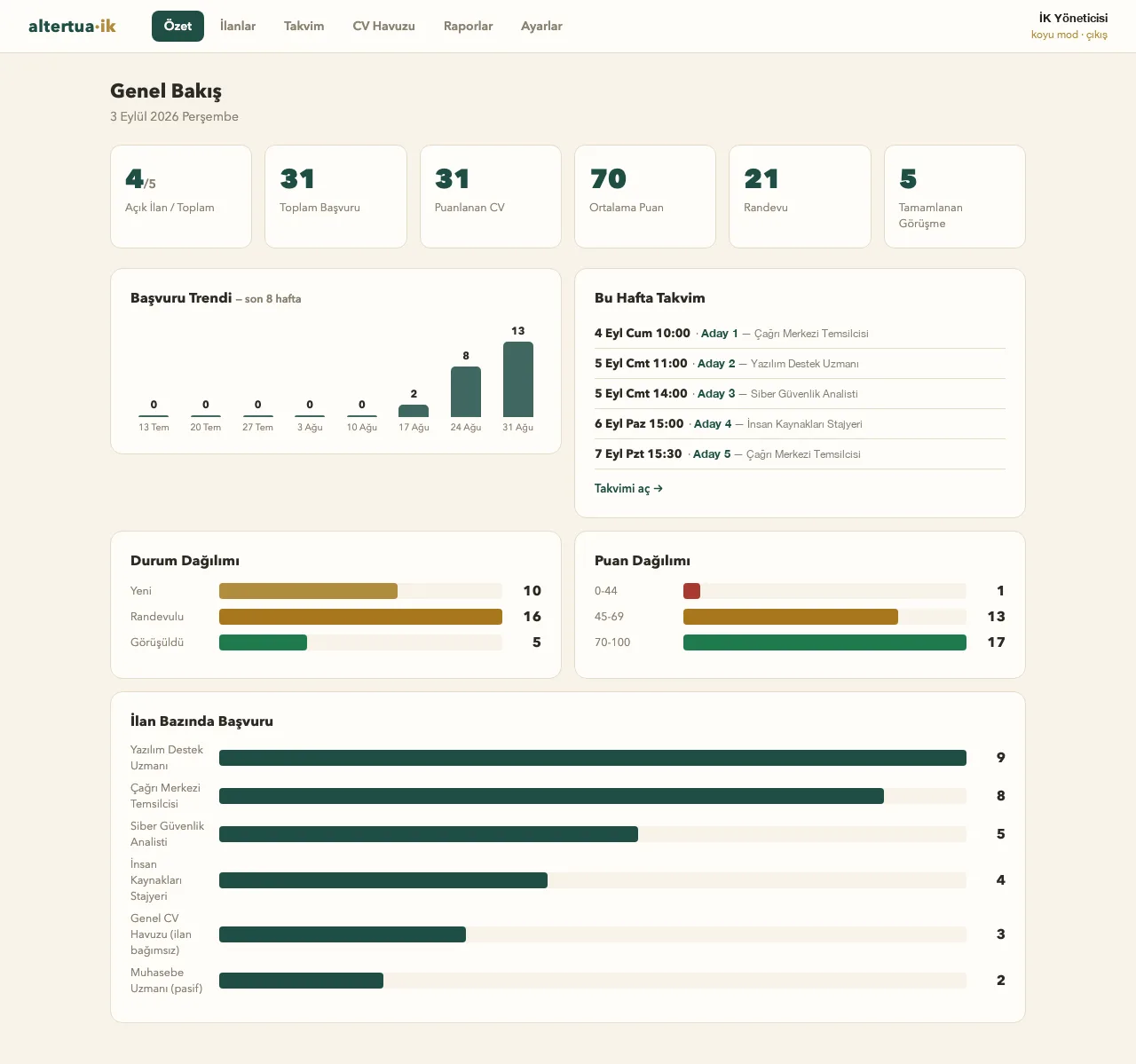 Değerlendirme platformu — kanıta dayalı, izlenebilir işe alım — ürün içi görsel 1